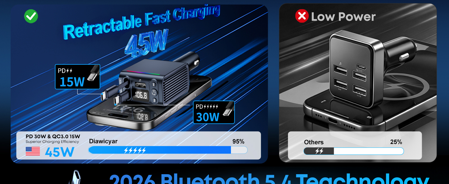 bluetooth radio for car, car bluetooth transmitter, radio bluetooth transmitter for car