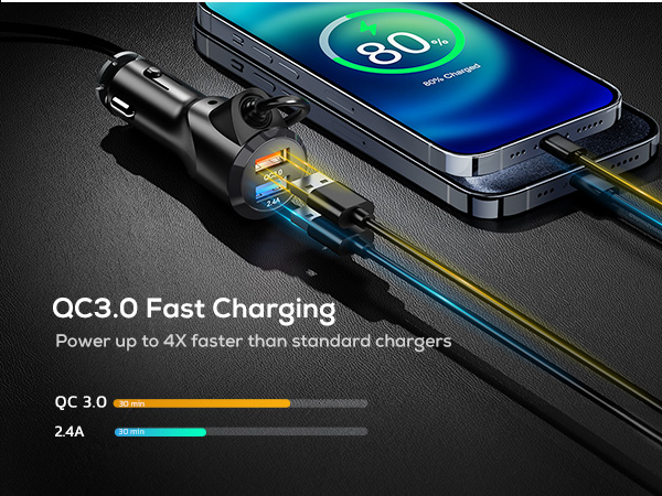 fm transmitter for car