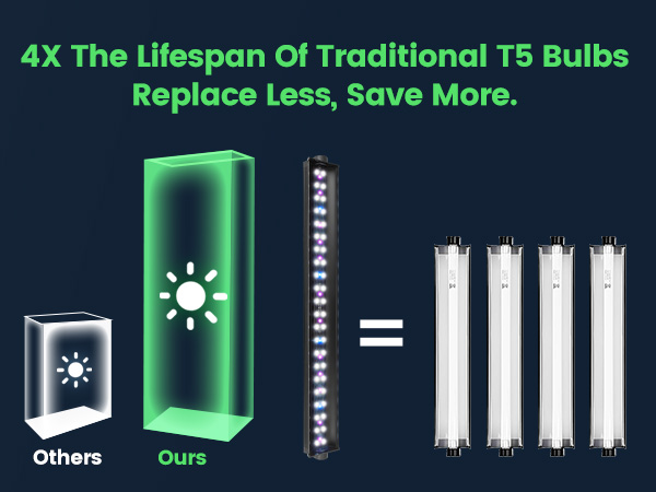UVB LED Reptile Light