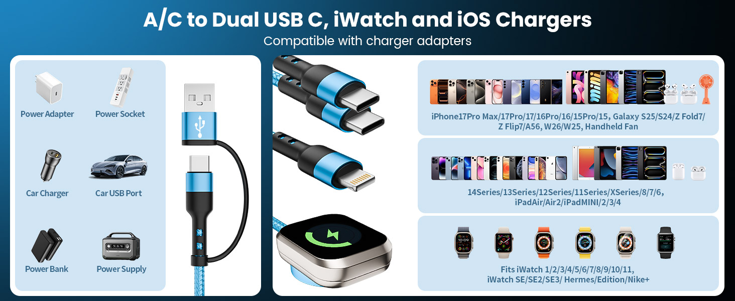A/C to Dual USB C, iWatch and ios Chargers Offer Wide compatibility