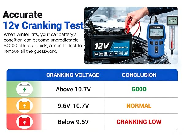 cranking test