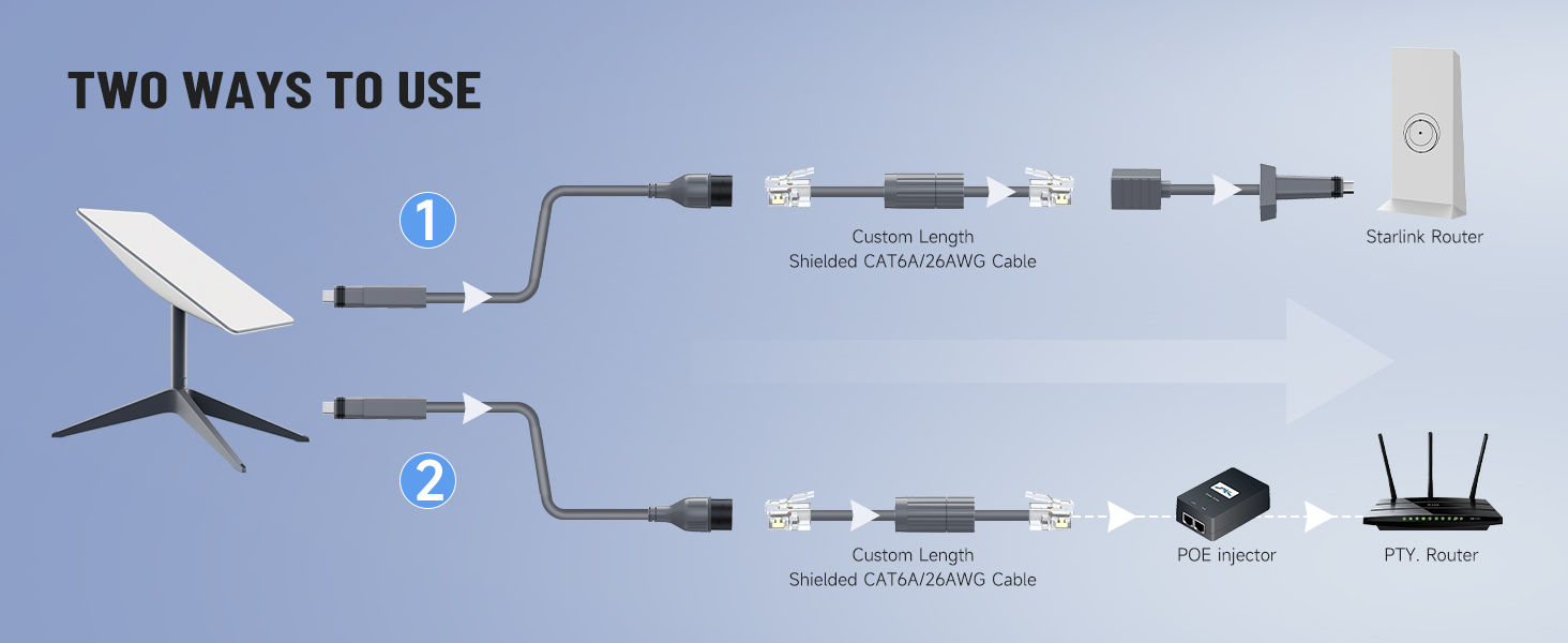 Starlink SPX Plug to RJ45 Adapters