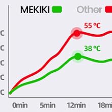 Small Portable Charger