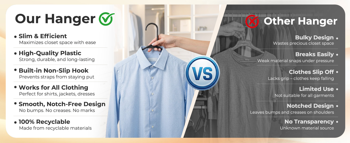 Strong as you need, Perfect Closet Organizers plastic hangers without Shoulder Grooves
