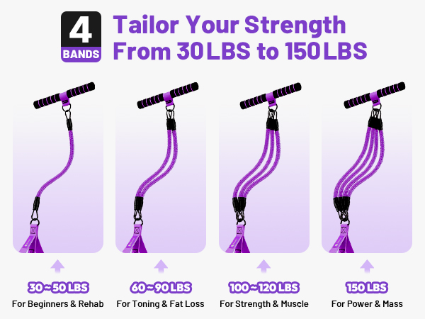 multifunction pedal resistance band