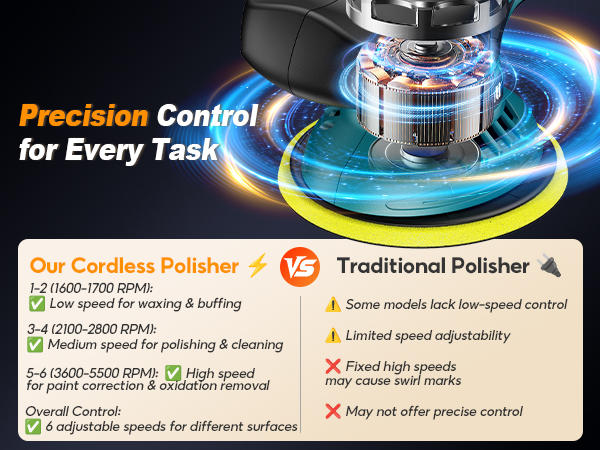 random orbital polisher buffer - da polisher for car detailing - cordless polisher for car detailing