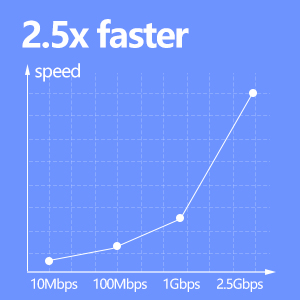 ethernet to usb adapter