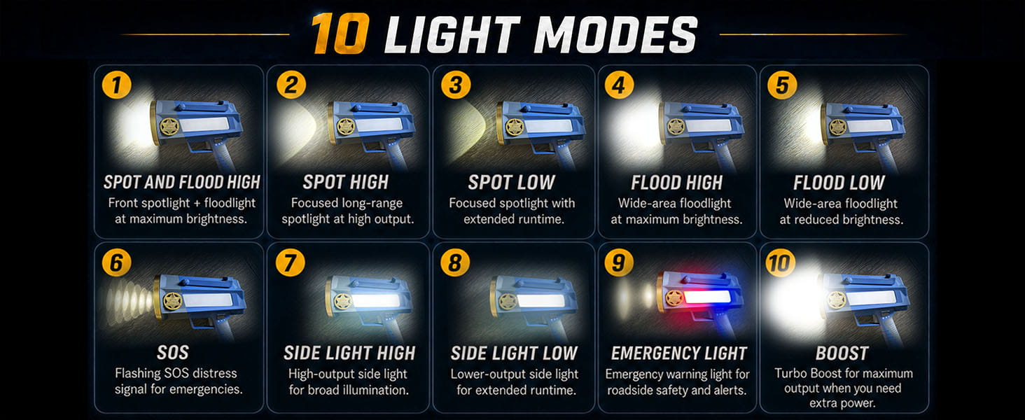 10 Modes