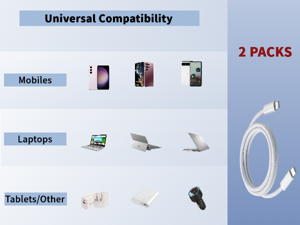 Hprosper USB C to USB C Cable 2-Pack 