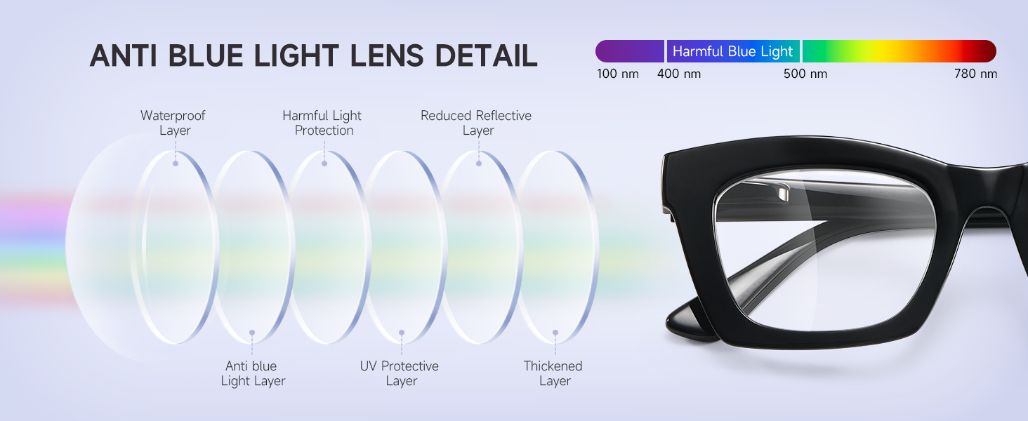 blue light reading glasses for women