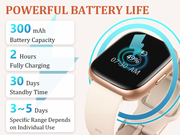 Text reads 'POWERFUL BATTERY LIFE', '300mAh Battery Capacity', '2 Hours Fully Charging', '3~5 Days Standby Time'. Technical diagram showing battery specifications and charging information.
