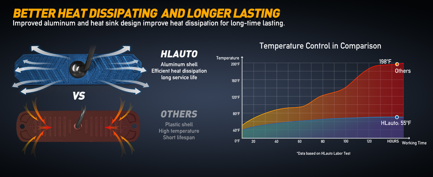 led strobe lights for trucks