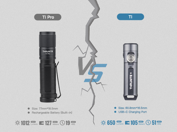 Built Tough for Real Life