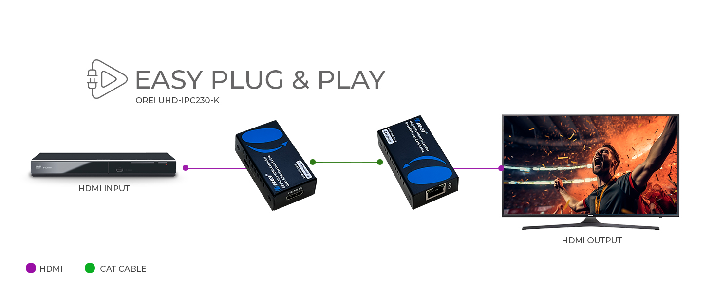 hdmi over ethernet 4k