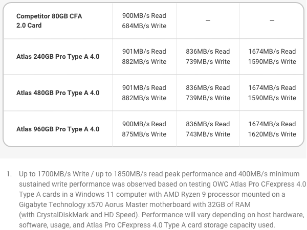 CFexpress 4.0 Type A Memory Card atlas digital camera card HIGH SPEED DURABLE