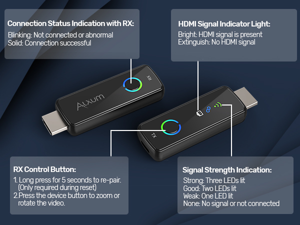 V1713A Wireless HDMI Transmitter and Receiver