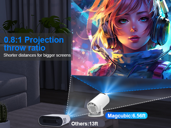 HY300Pro portable projector