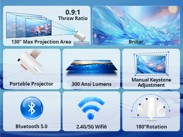Portable projector features: 130° projection area, 0.9:1 throw ratio, 300 ANSI lumens, manual keystone adjustment, Bluetooth 5.0, 2.4G/5G WiFi, 180° rotation, and compact white design.
