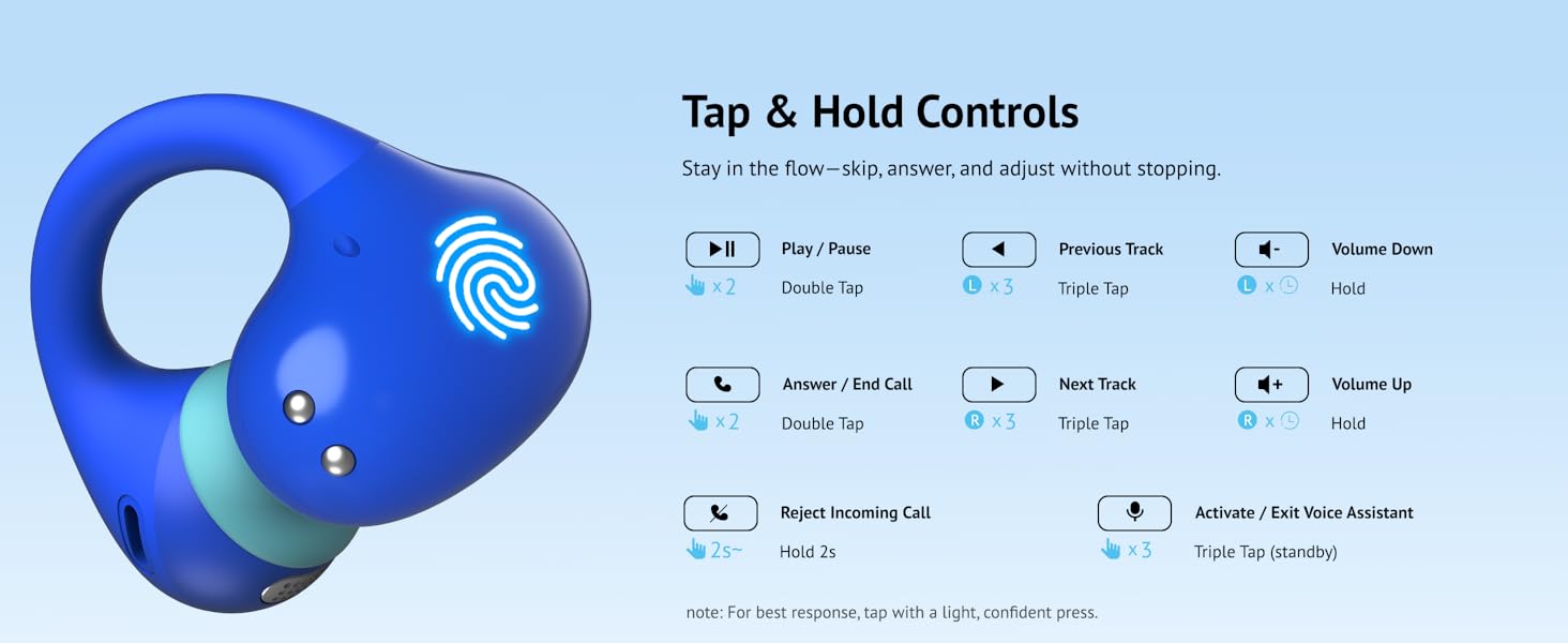 Touch control guide for play pause and volume on clip-on earbuds.
