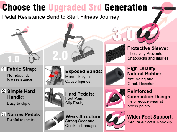 pedal resistance band