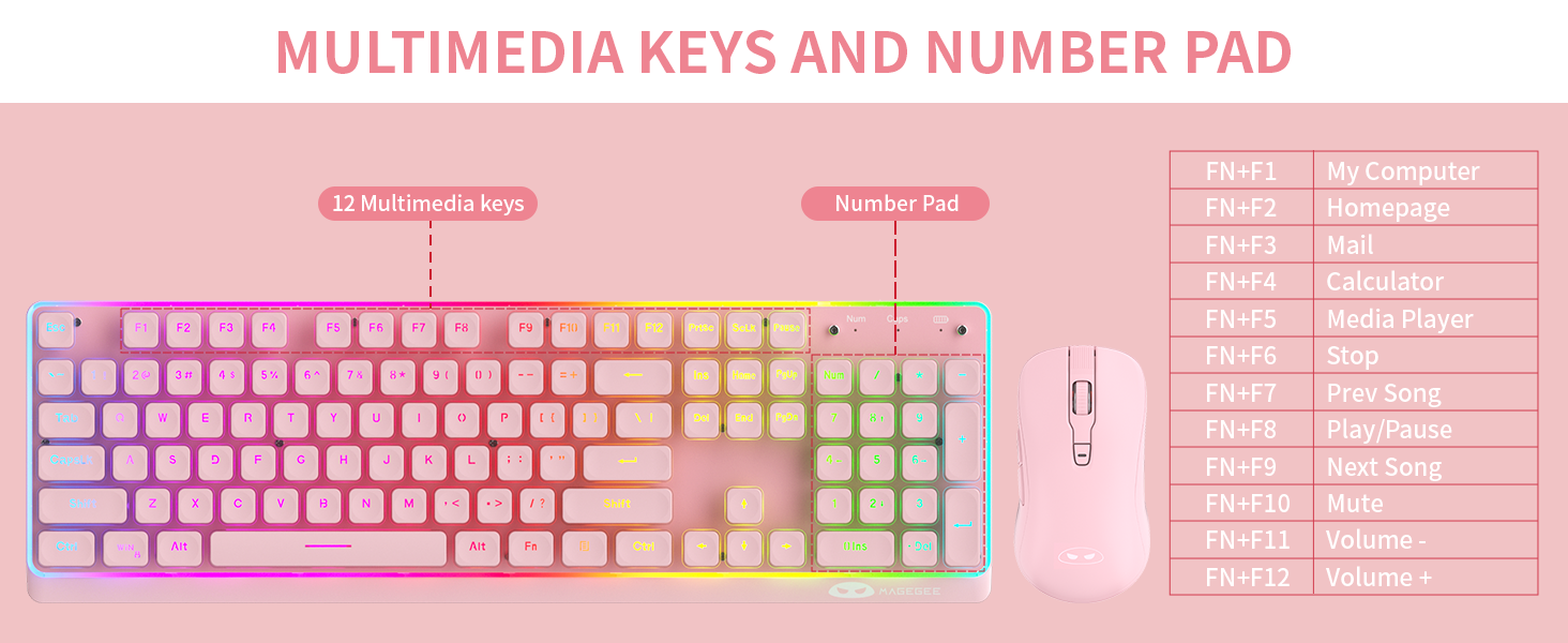 keyboard and mouse