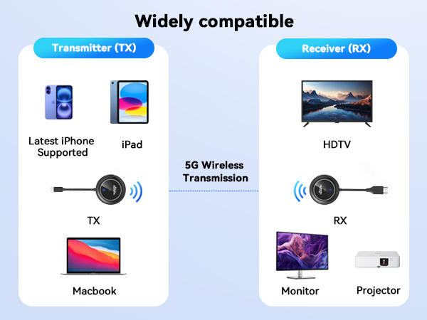 Compatible devices