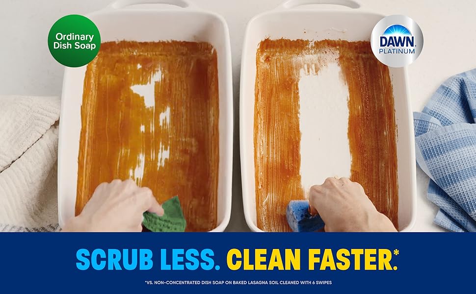 Scrub less. Clean faster vs. non-concentrated dish soap on baked lasagna soil cleaned with 6 swipes