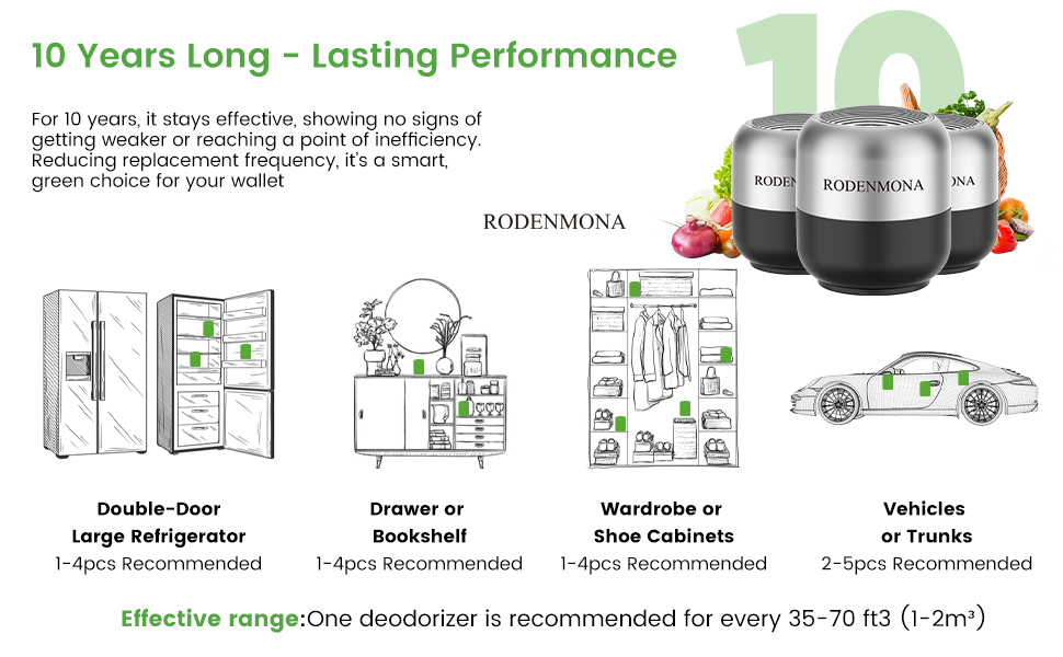 usage scenario
