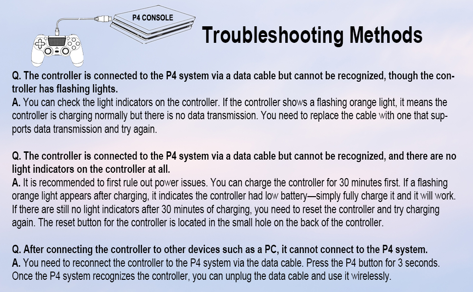 Troubleshooting Methods
