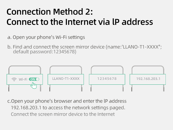 T1 Wireless HDMI Transmitter Adapter