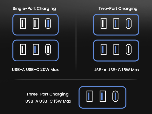power strip surge protector usb c power strip 10ft 15ft 20ft 25ft extension cord black