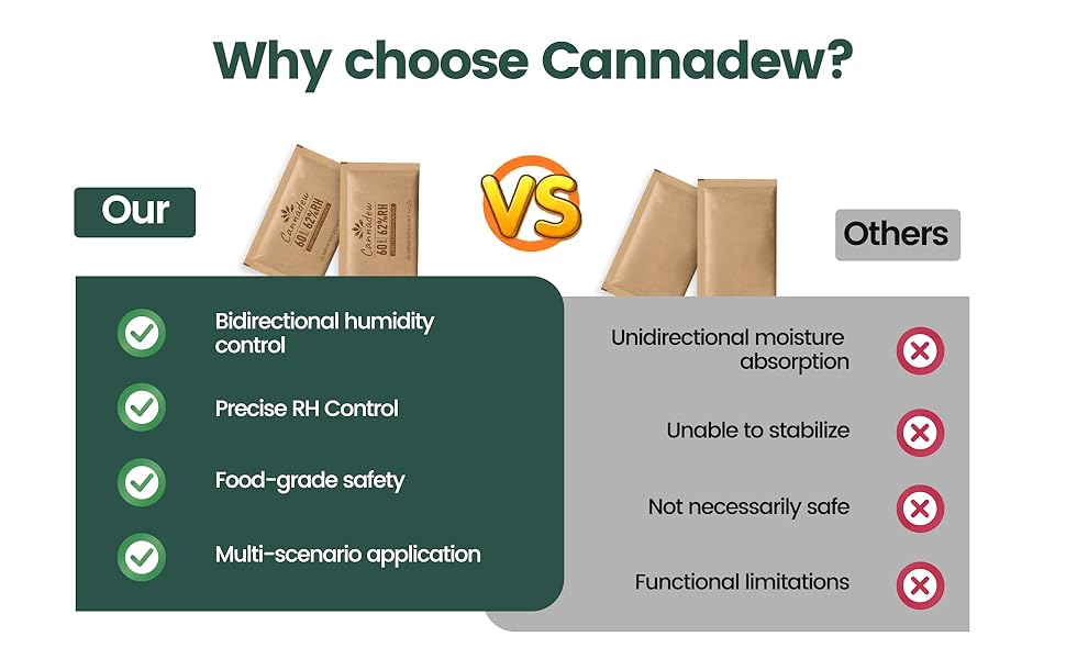 WHY CHOOSE CANNADEW?
