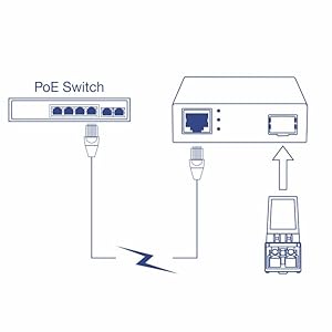  PoE Powered Fiber SFP Converter, Gigabit PoE to SFP Media Converter