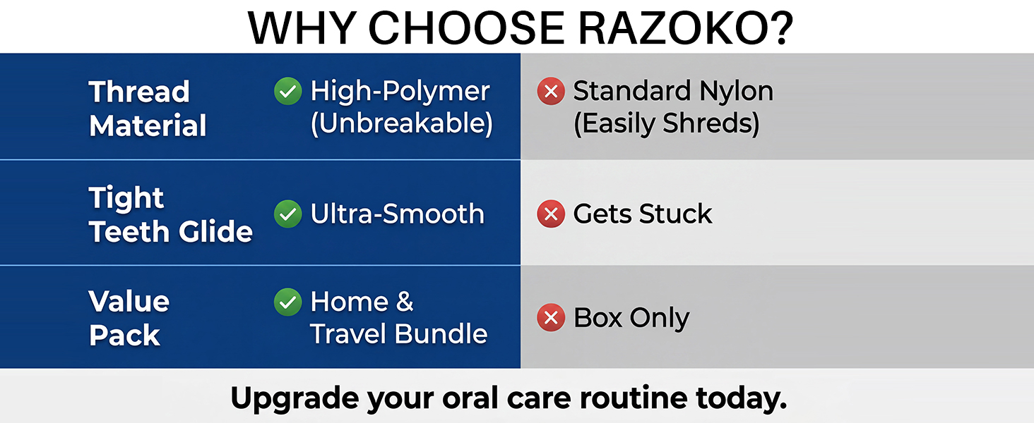 strong floss picks