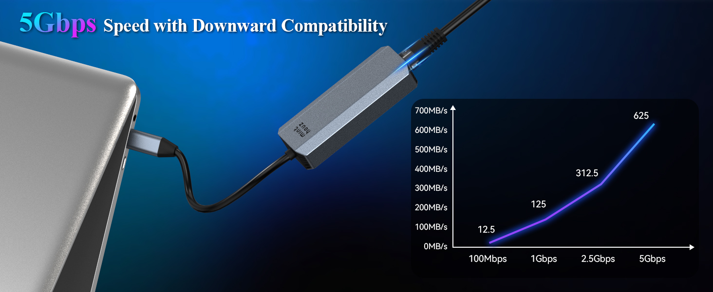 ethernet adapter for laptop