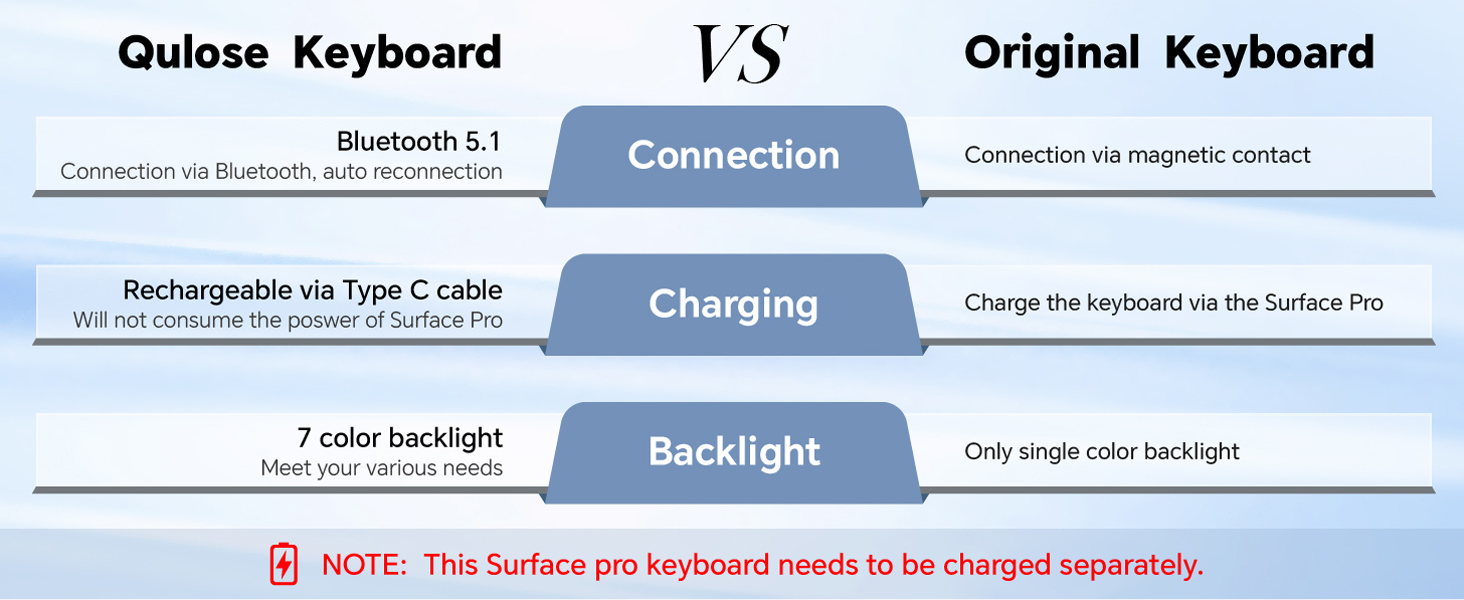 Surface Pro 7 keyboard
