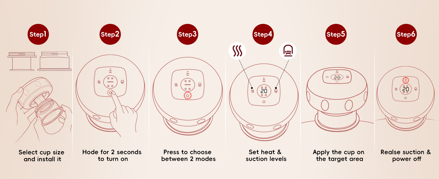 How to use