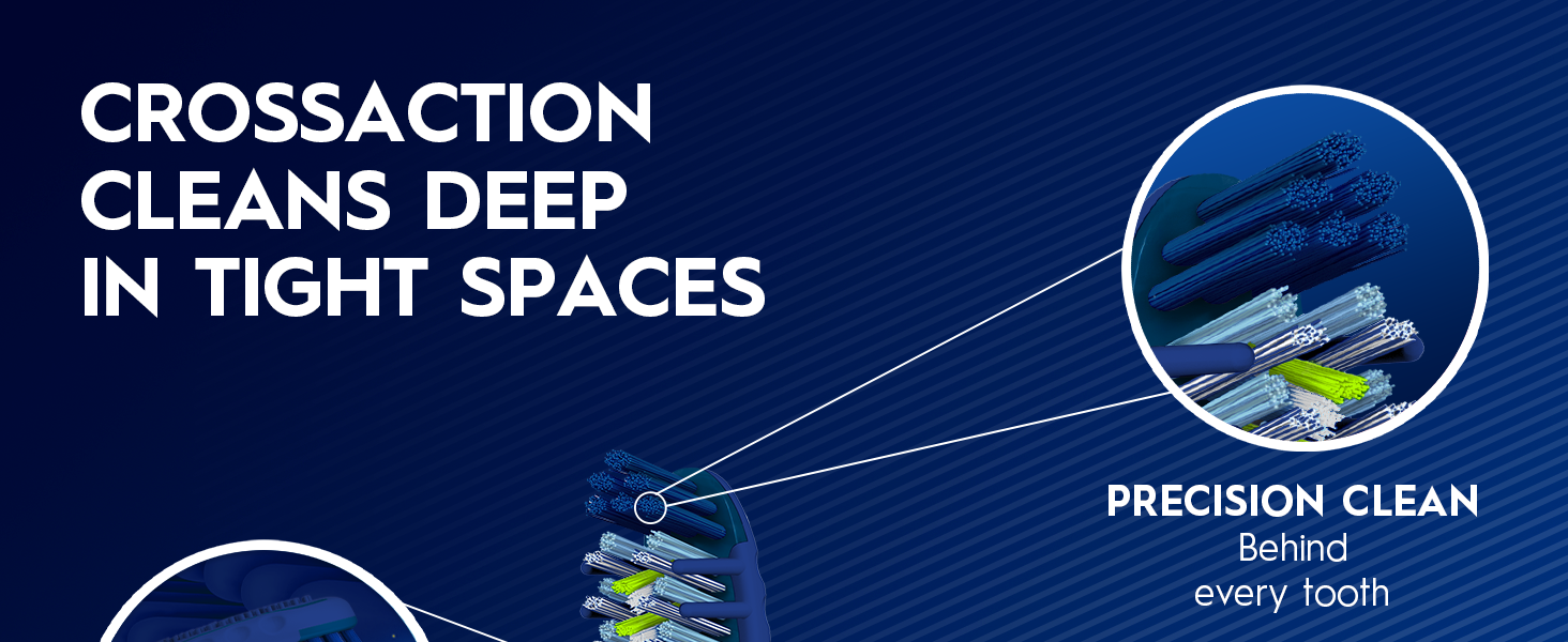 Cross Action cleans deep in tight spaces. Reaches Deeper and removes more plaque.