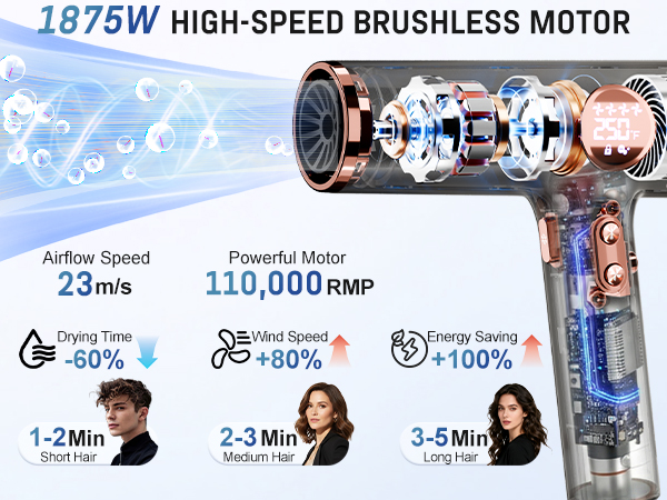 1875W HIGH-SPEED BRUSHLESS MOTOR