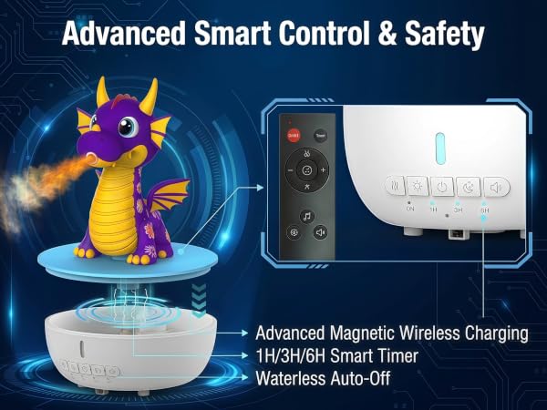 Text reads 'Advanced Smart Control &amp; Safety' with product image, wireless remote control, icon legend showing 'Advanced Magnetic Wireless Charging', '1H/3H/5H Smart Timer', 'Waterless Auto-Off' features.