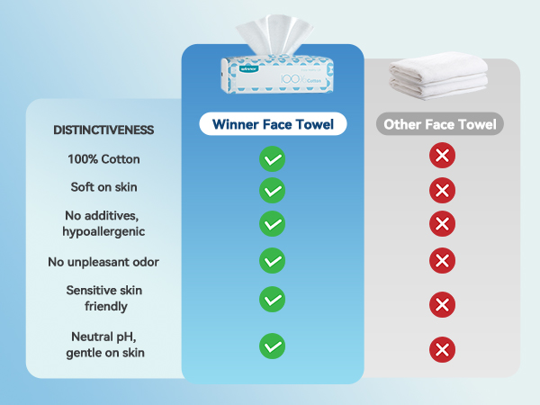 Face Towels