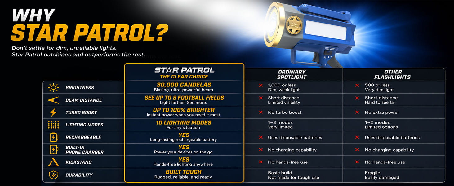 Compare 