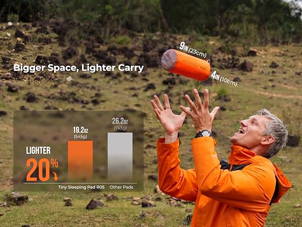 20% Lighter