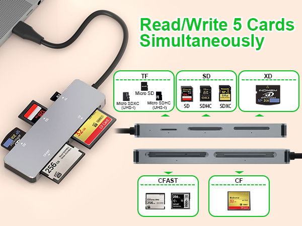 cfast 2.0 reader cfast card reader usb c c fast 2.0 reader cfast sd card reader