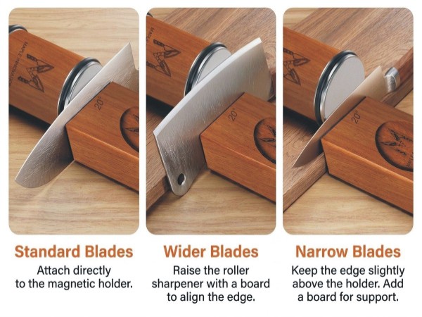 Rollinng knife Sharpener kit