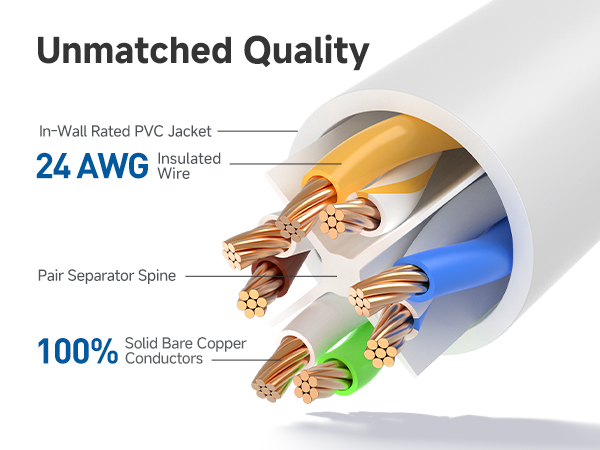 Ethernet cord with 550 MHz bandwidth for servers and HD streaming
