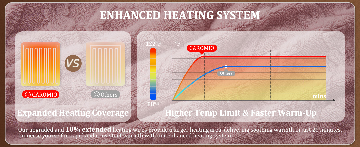 Heated Electric Blanket Heating throw