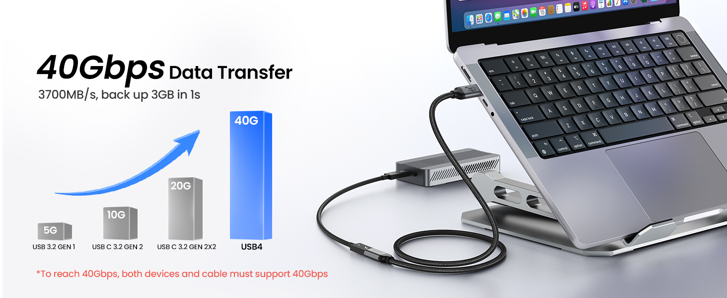 40Gbps Data Transfer