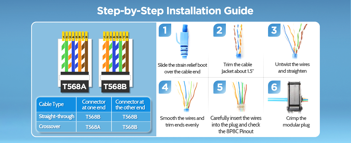 RJ45 Connector