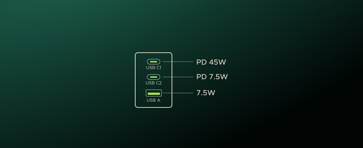 UGREEN 65W USB C Charger